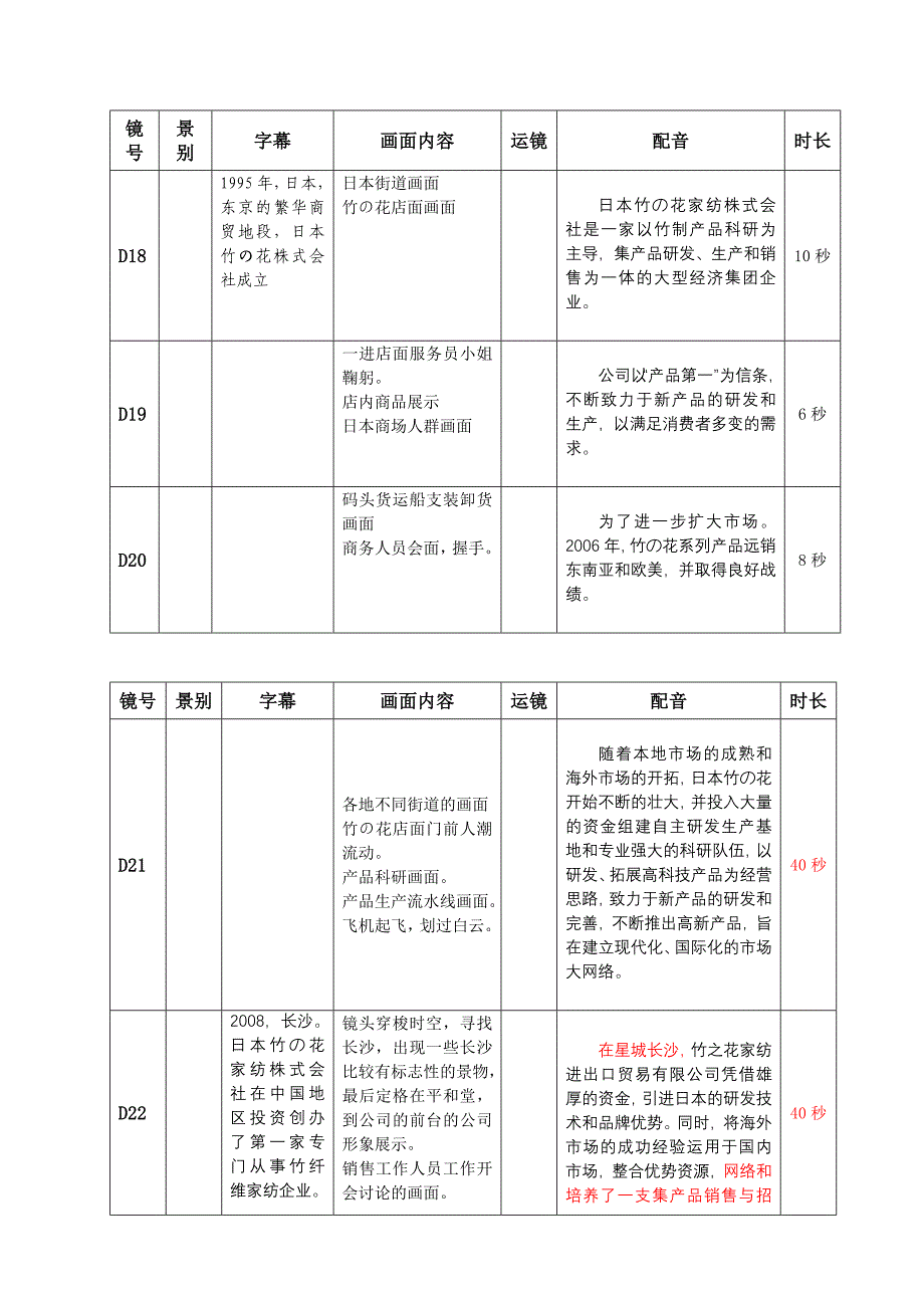 专题片脚本格式参考.doc_第3页