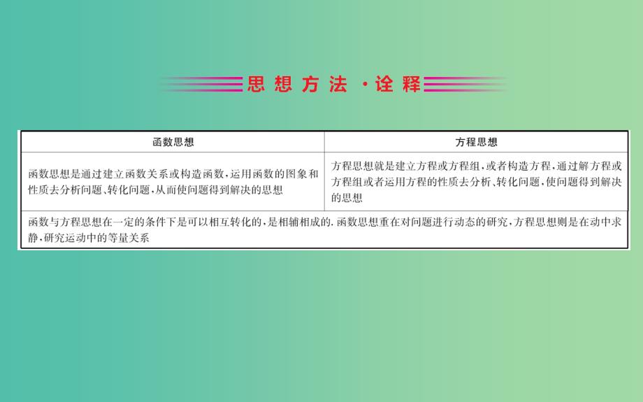 2019届高考数学二轮复习 第一篇 思想、方法与技巧 1.1 函数与方程思想课件.ppt_第2页