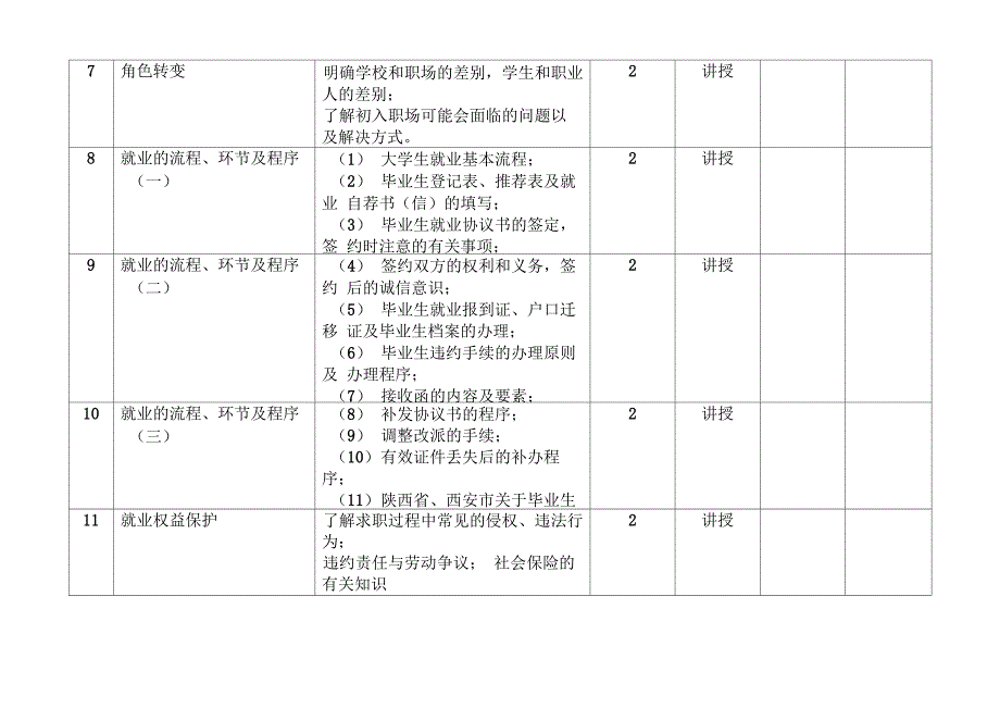 就业指导授课计划_第4页