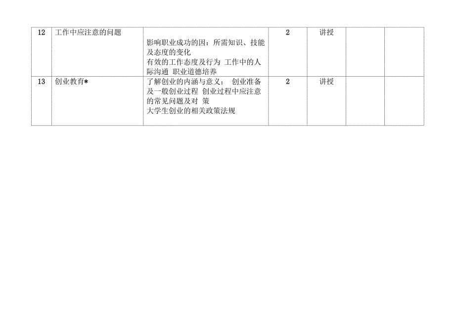 就业指导授课计划_第5页