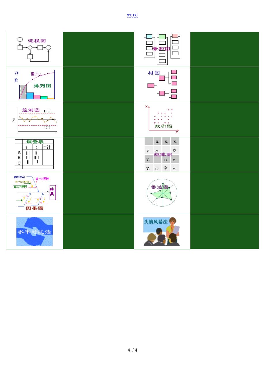 如何能确定各层级绩效考核内容_第4页