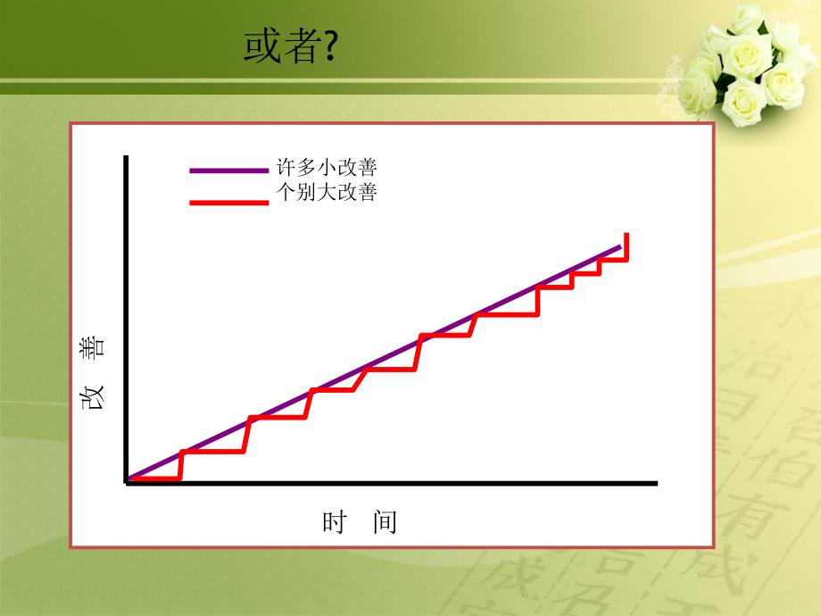 改善建议系统——员工创造力的应用_第3页