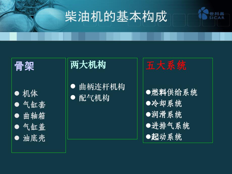 柴油发动机结构及示功图_第3页