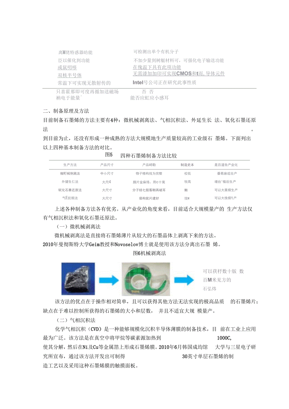 石墨烯调研报告_第3页