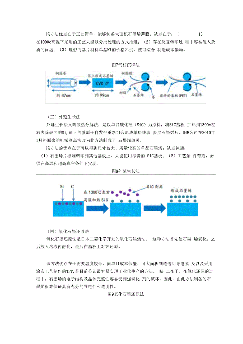 石墨烯调研报告_第4页