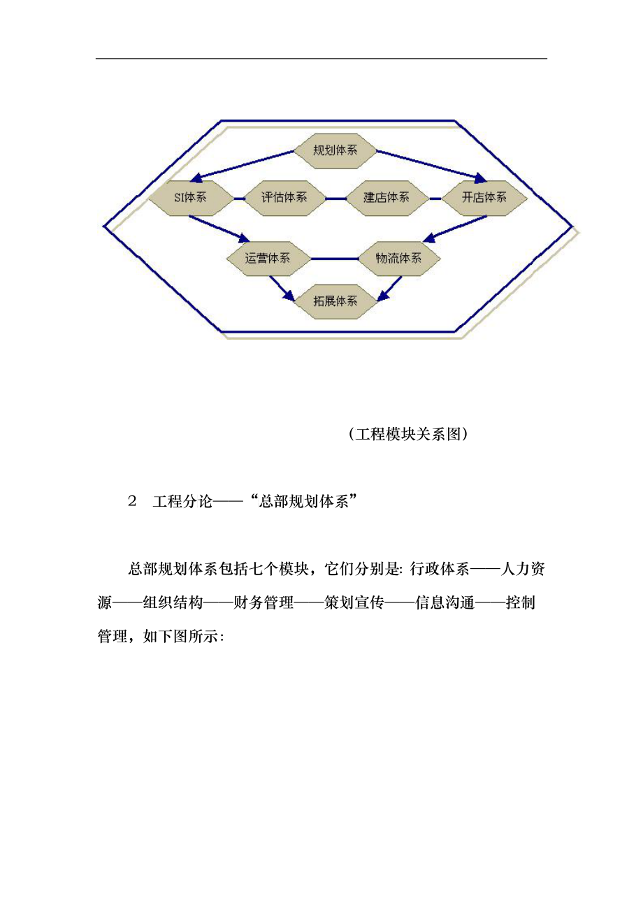 连锁经营的解决方案_第2页