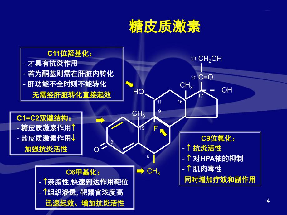 优质课件糖皮质激素的概念和分类_第4页