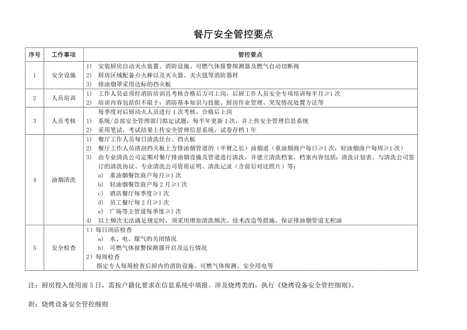 餐厅安全管控要点_第1页