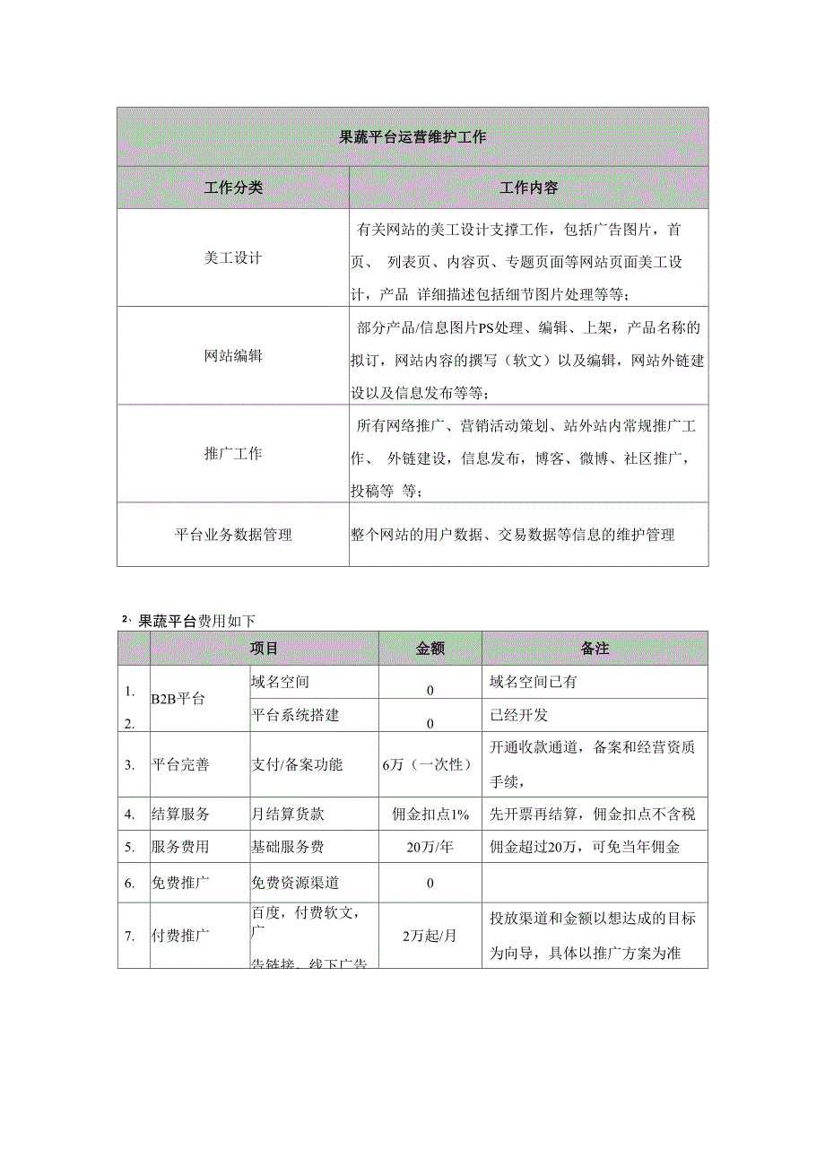 B2B网站代运营方案_第2页