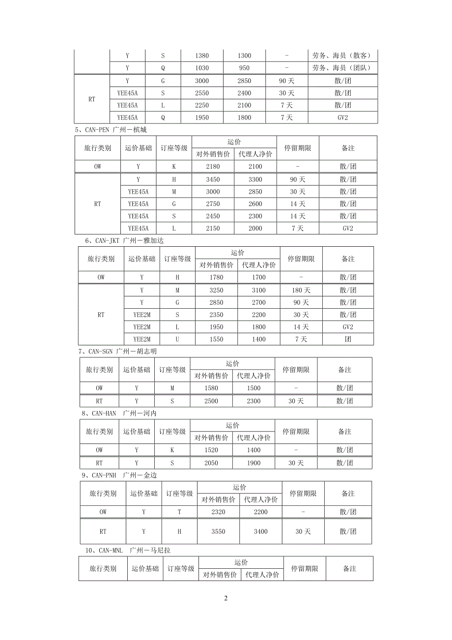 南07年9-10月东南亚线业务通告.doc_第2页