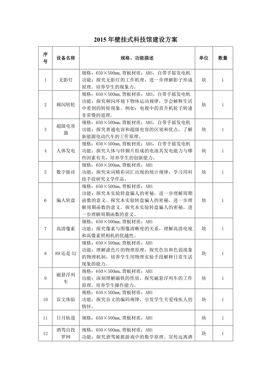 2015年壁挂式科技馆建设方案.doc_第1页