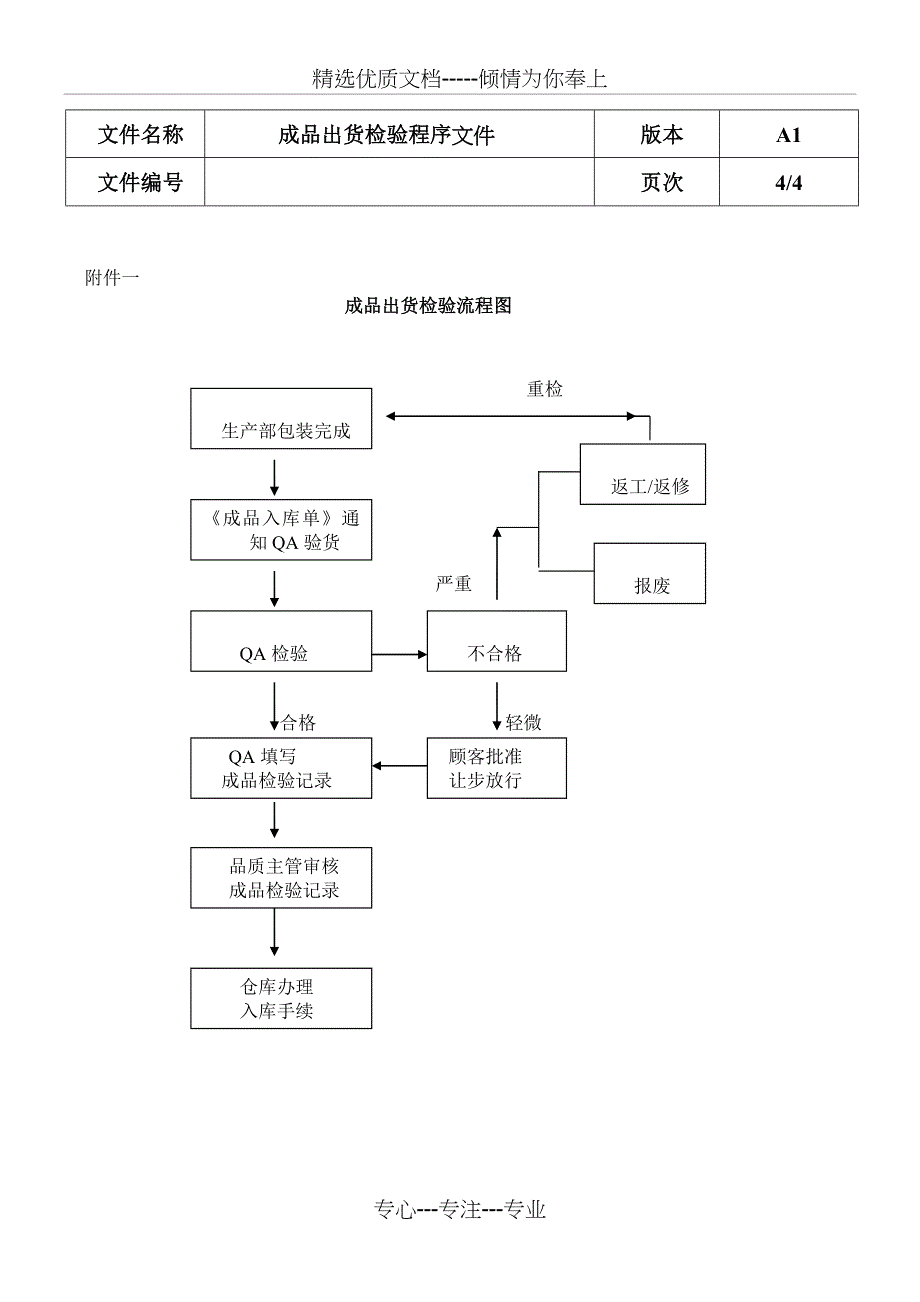 成品出货检验控制程序_第4页