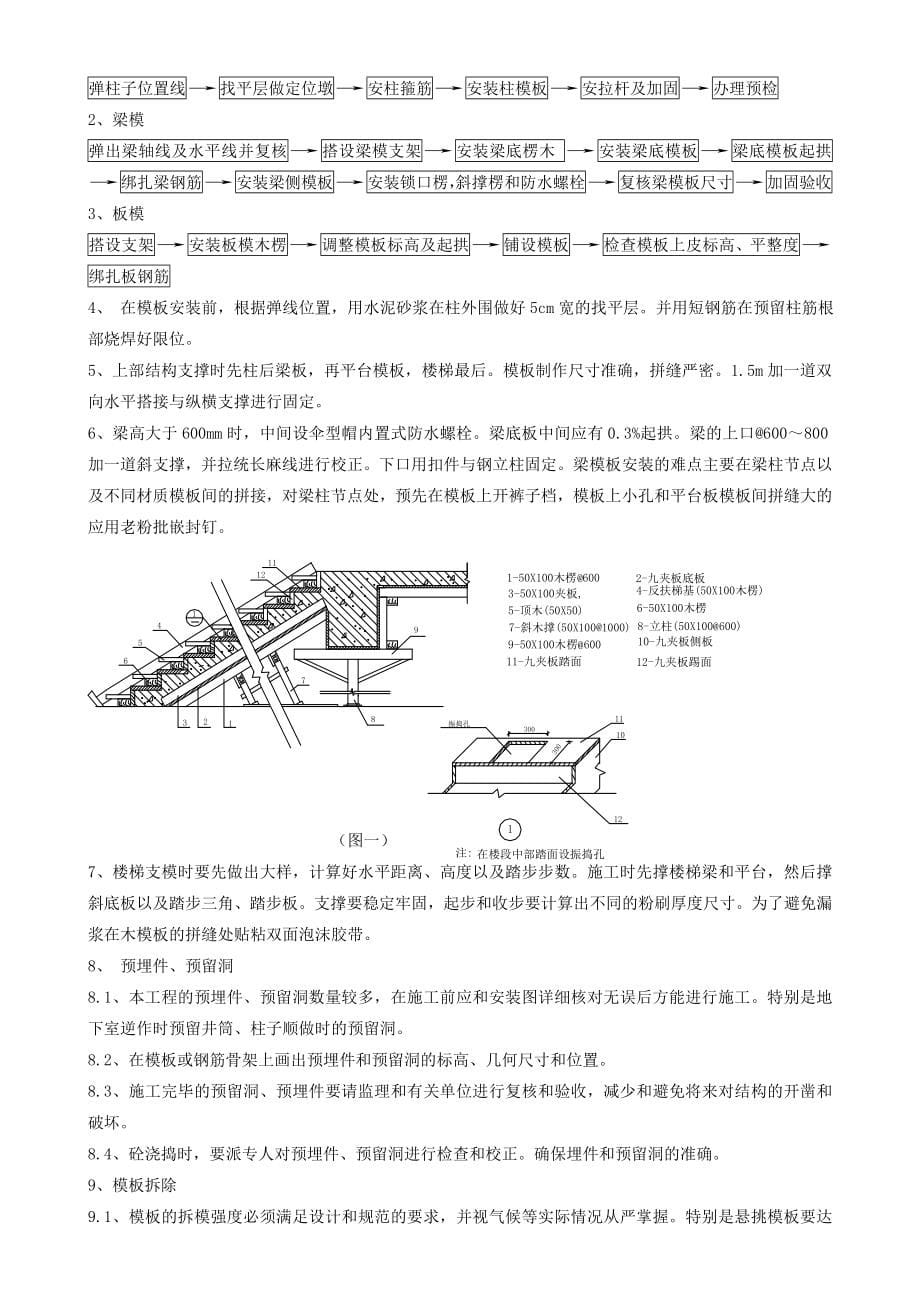 模板专项施工方案111_第5页