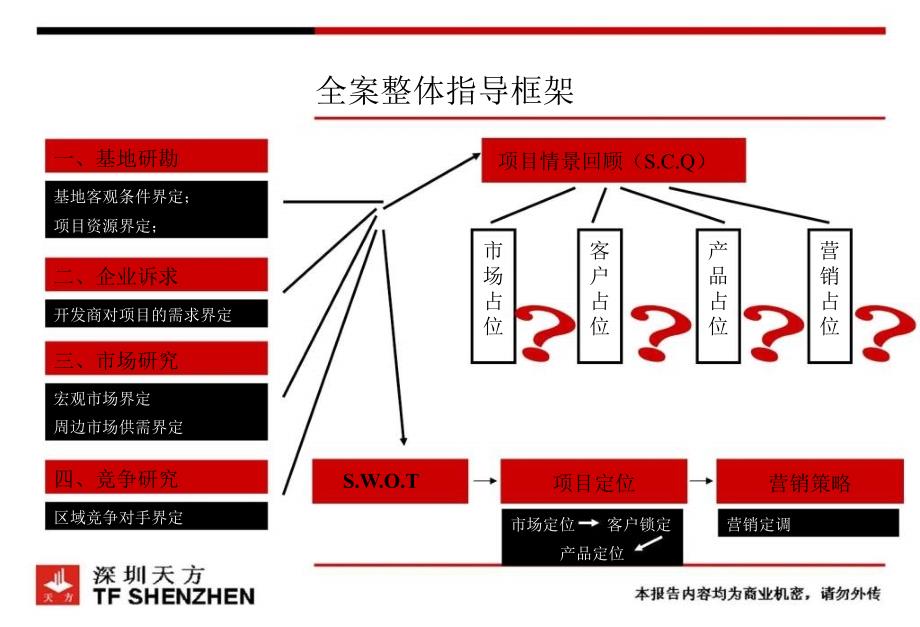 云南博欣地产51亩地项目整体营销概念案(深圳天方)99页_第2页