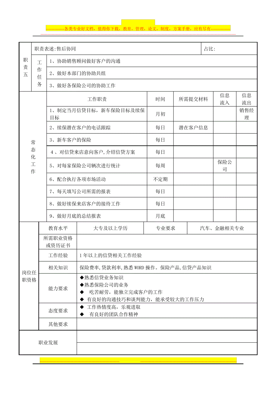 岗位说明书——信贷主管_1_第2页