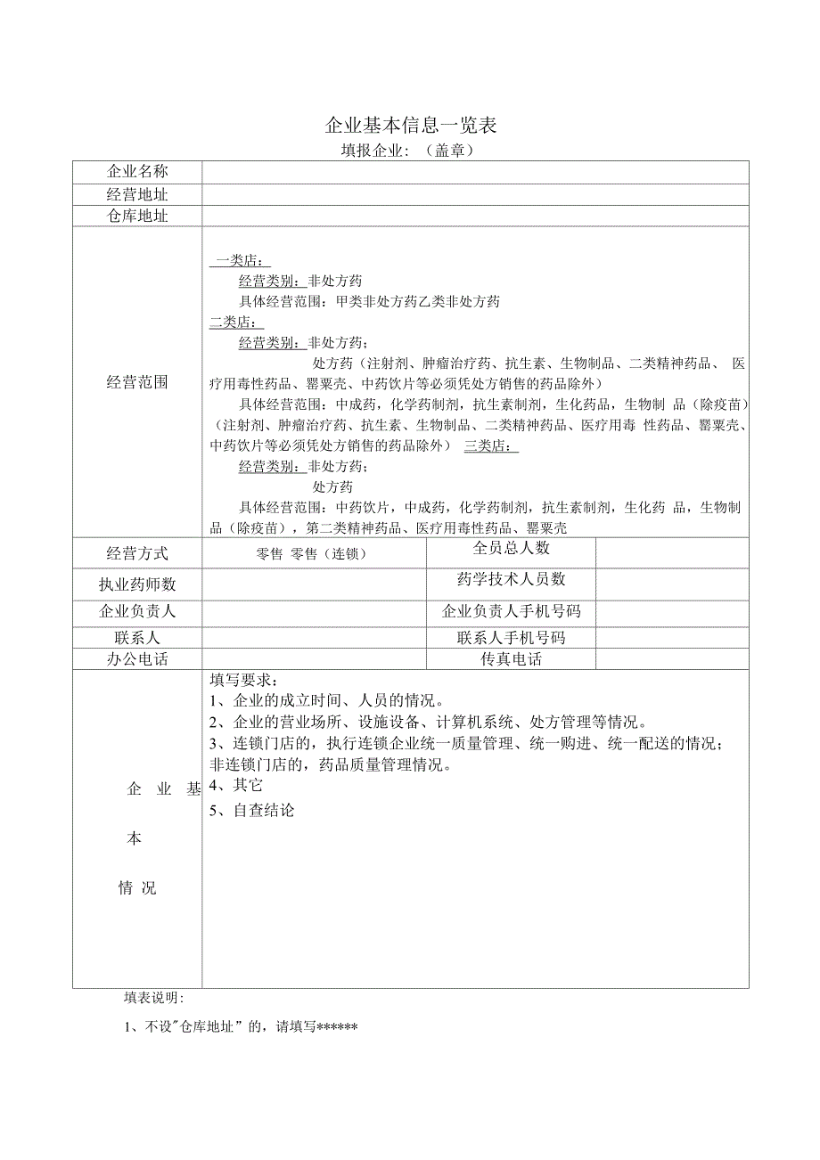 零售药店企业基本信息一览表_第1页