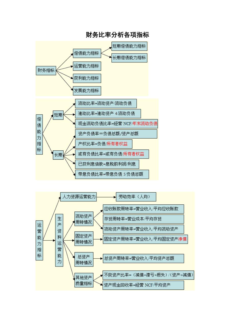 财务比率分析各项指标_第1页