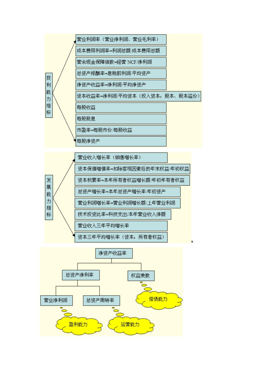 财务比率分析各项指标_第2页