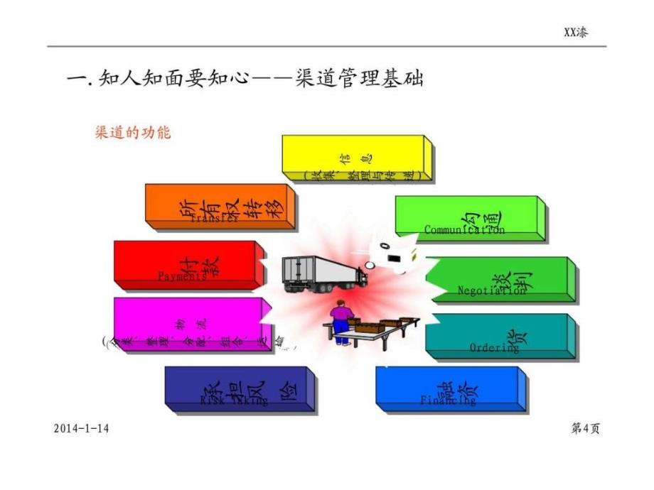 XX漆经销商管理培训 第二章 县级经销商——渠道与销售管理22_第4页