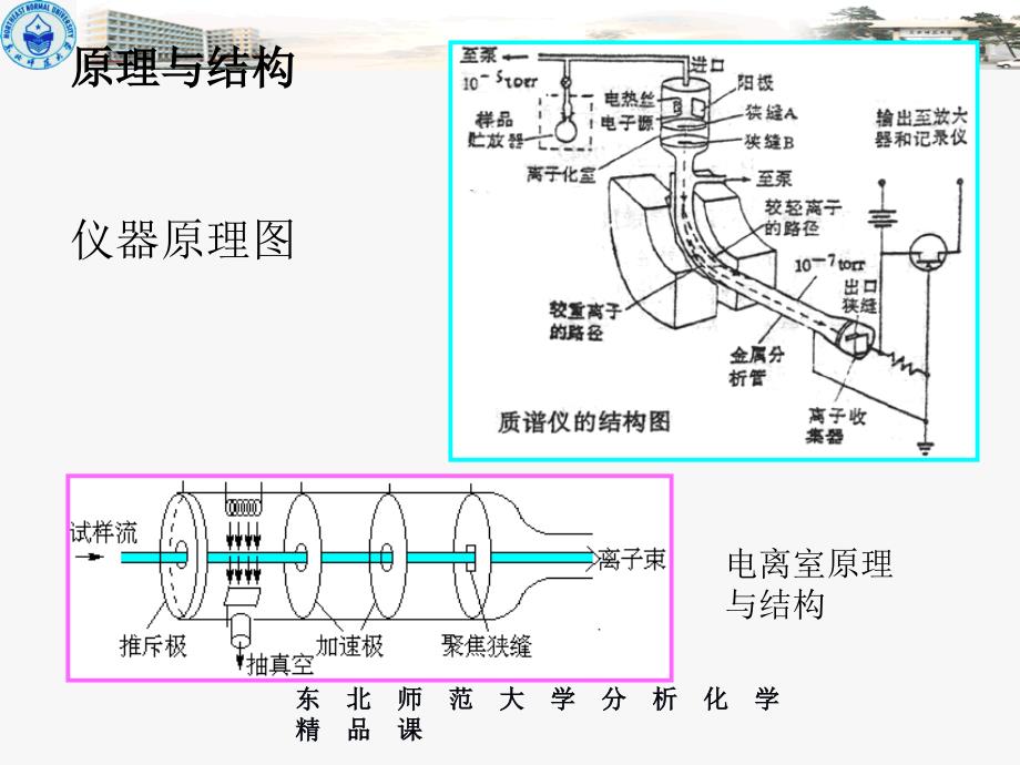 第十四质谱分析第一基本原理与质谱仪_第3页