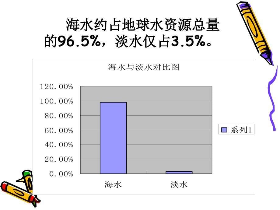 从一滴水说起.课件_第5页