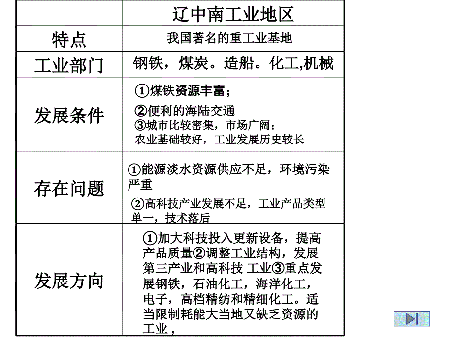 四大工业基地2_第2页