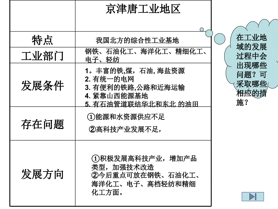 四大工业基地2_第3页