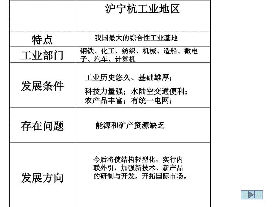 四大工业基地2_第5页