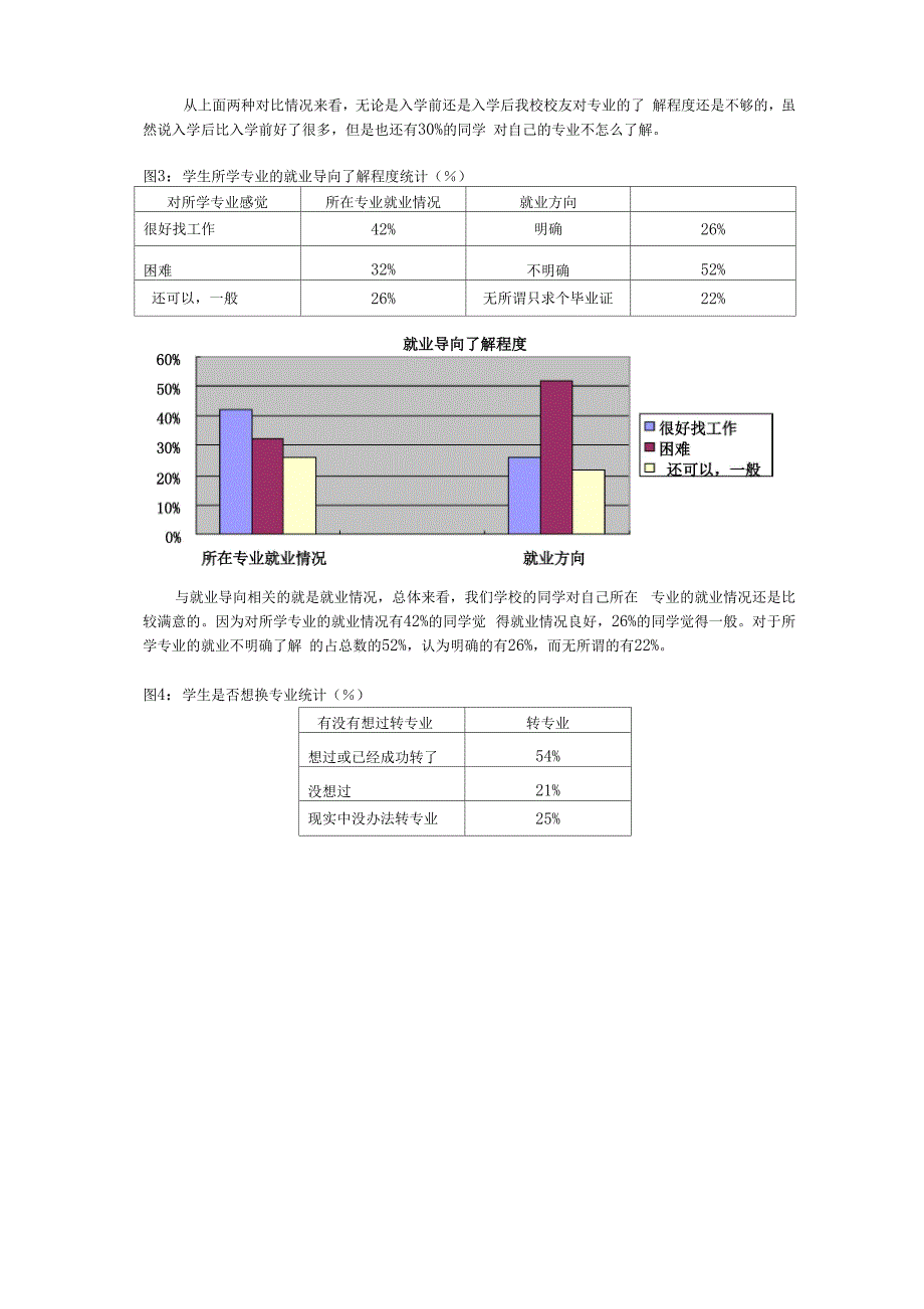 大学生专业满意度的调查报告_第4页