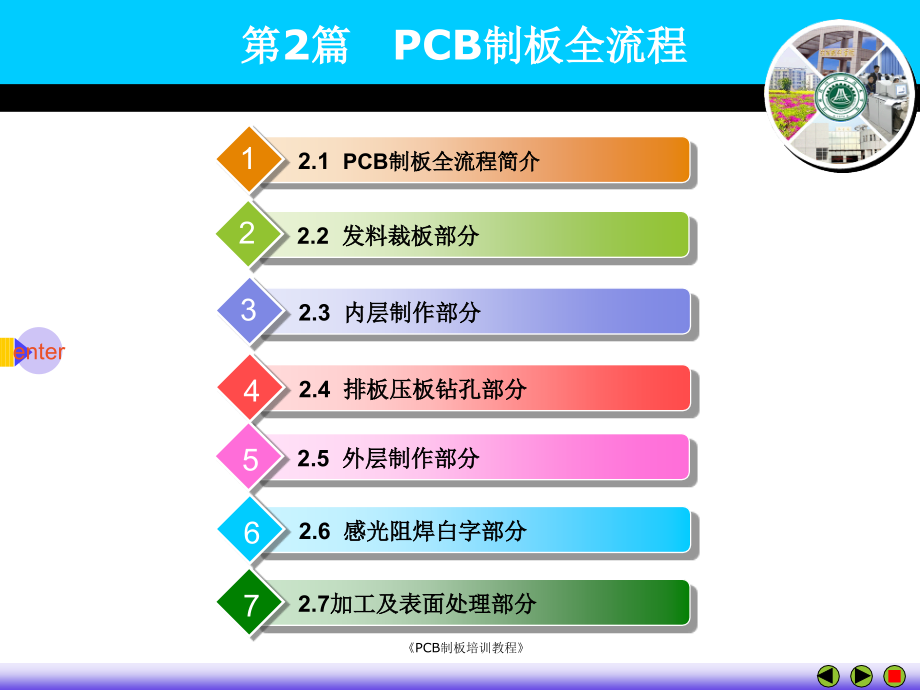 PCB制板全流程(PPT231页)_第2页