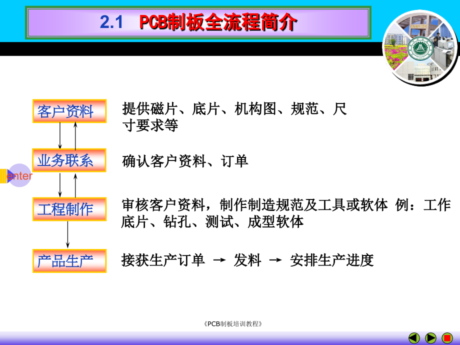 PCB制板全流程(PPT231页)_第3页