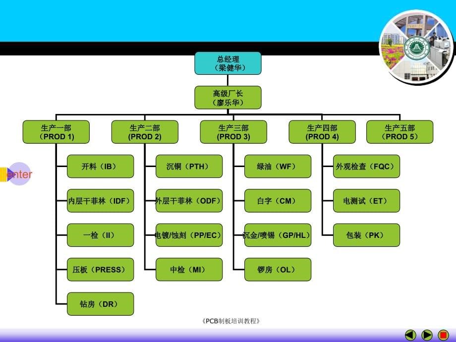 PCB制板全流程(PPT231页)_第5页