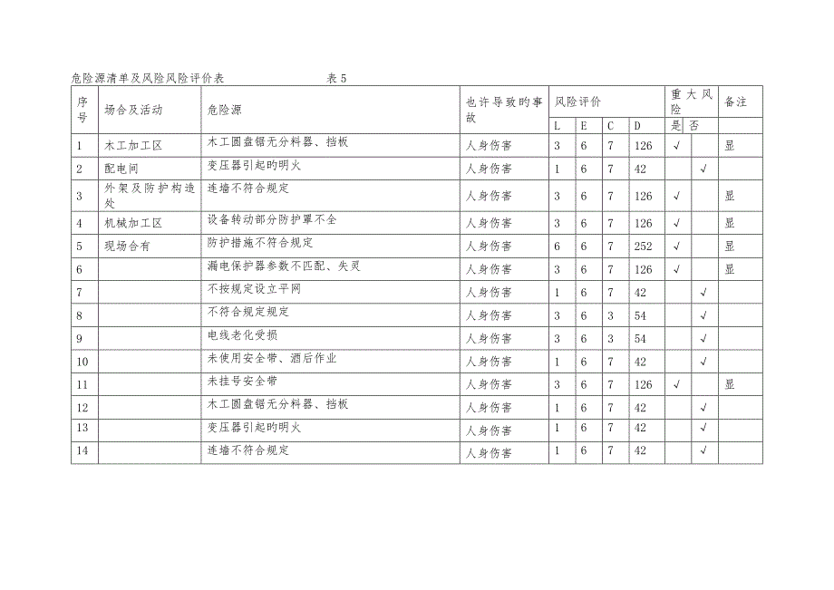 重大危险源控制目标和管理方案(2)_第4页