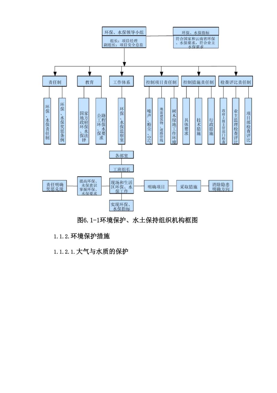 环境保护水土保持保证体系及保证措施_第3页