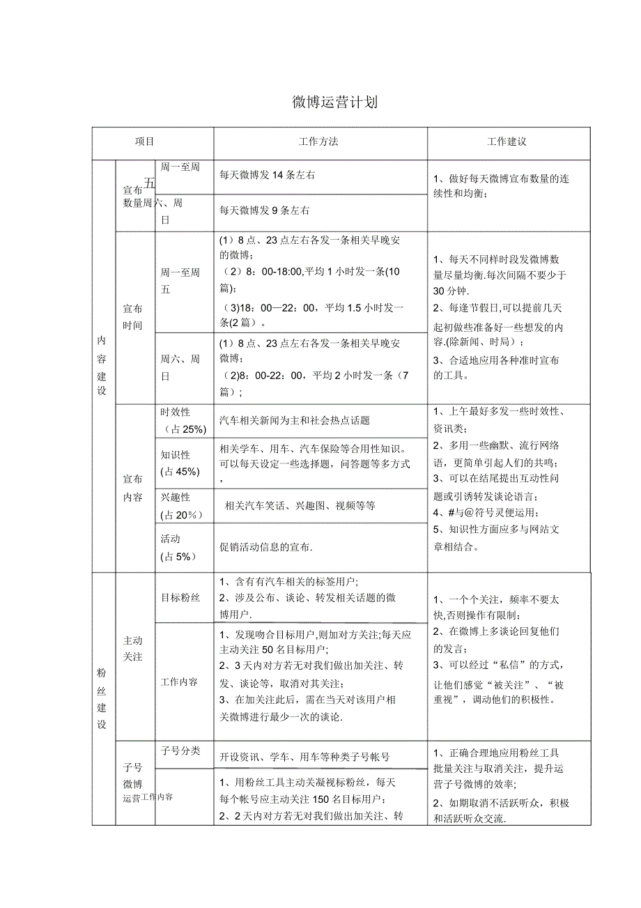 企业、官方微博运营方法及计划【模板】.doc_第1页