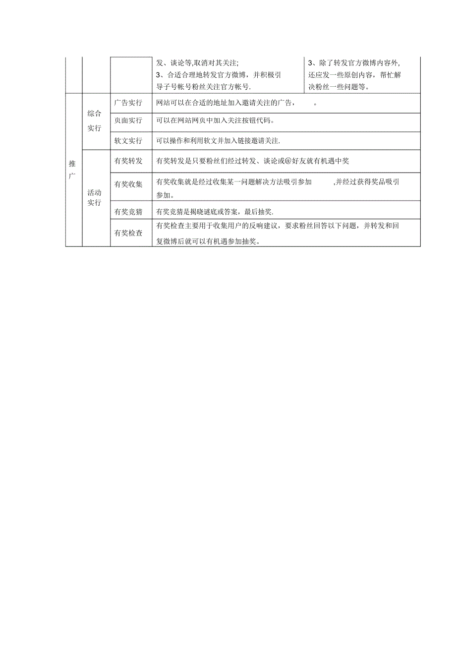 企业、官方微博运营方法及计划【模板】.doc_第2页