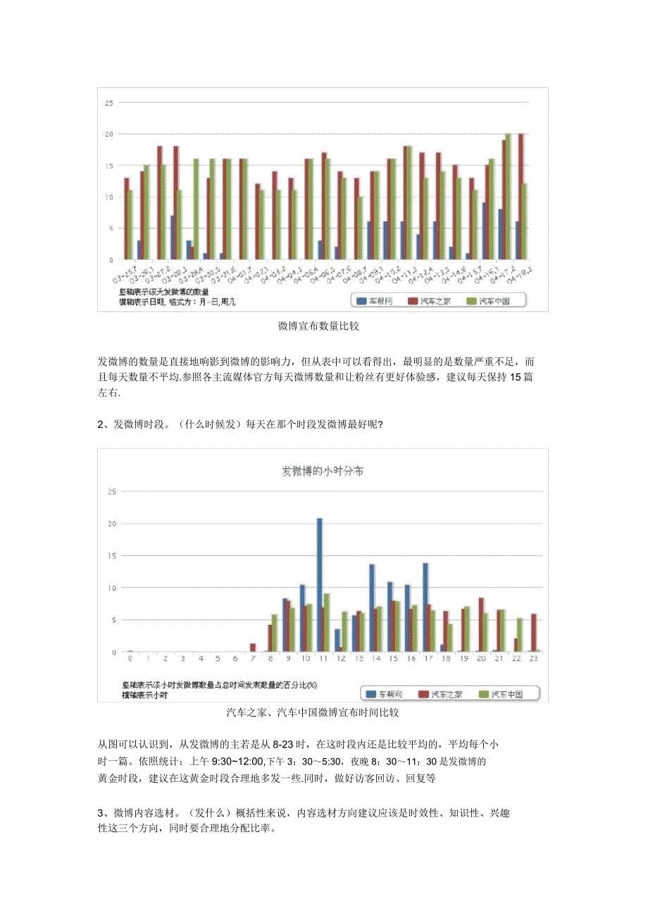 企业、官方微博运营方法及计划【模板】.doc_第5页