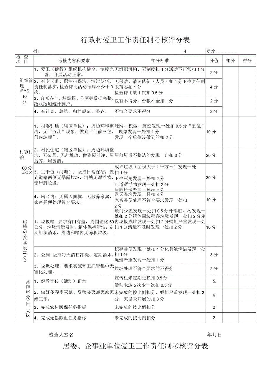 行政村爱卫工作责任制考核评分表_第1页