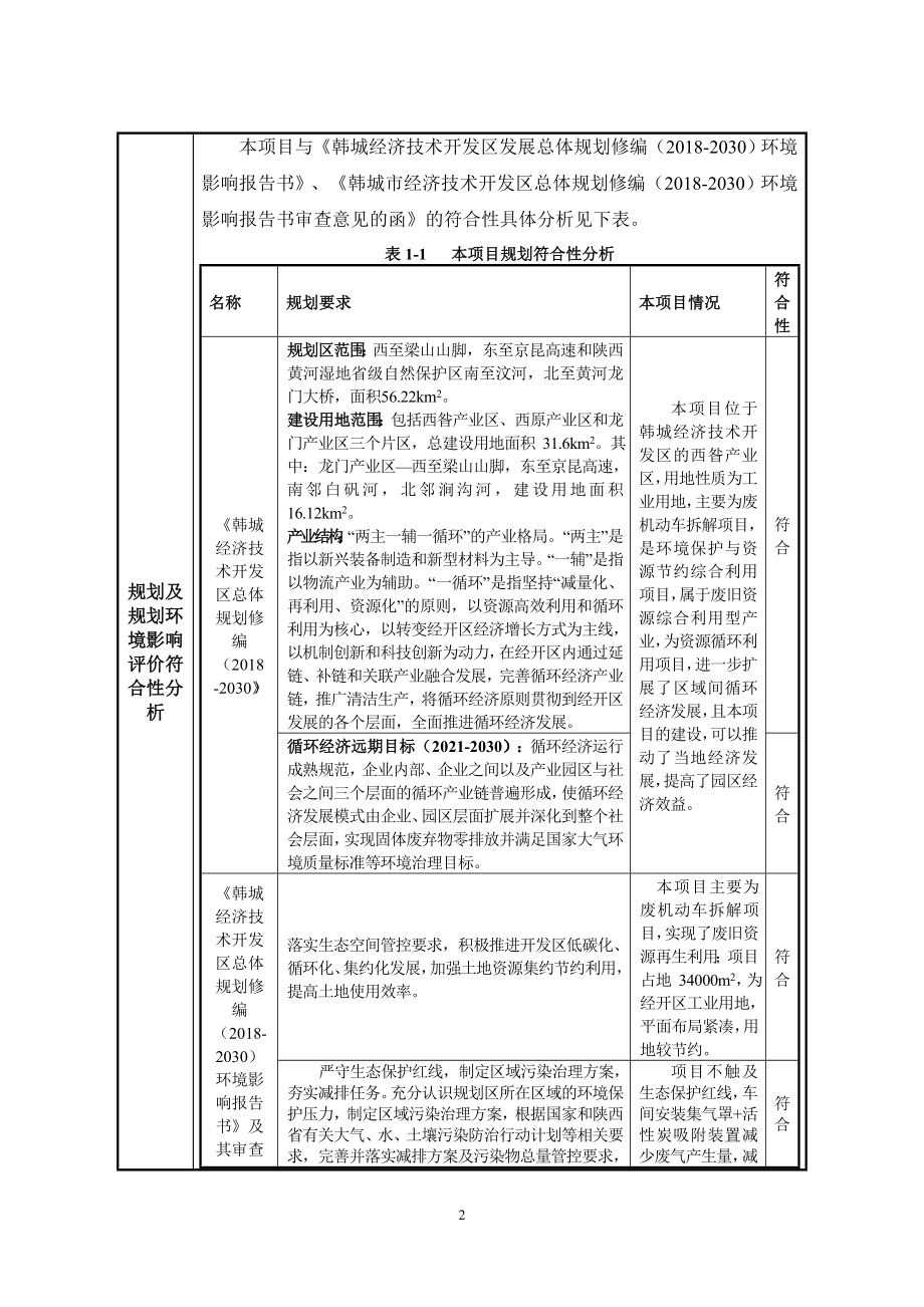 韩城市源泉报废汽车回收拆解项目环评报告.doc_第4页