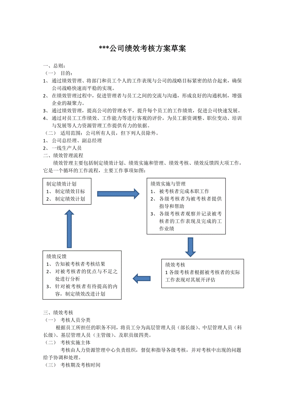 2013年绩效方案.docx_第1页