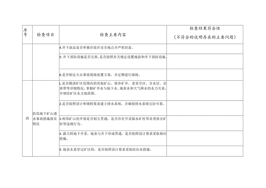 金属非金属地下矿山安全专项执法检查表_第3页