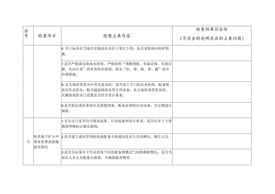 金属非金属地下矿山安全专项执法检查表_第4页