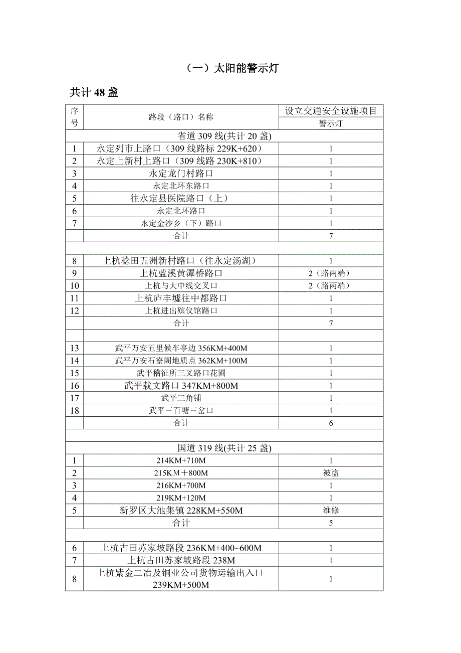 （一）太阳能警示灯表.doc_第1页