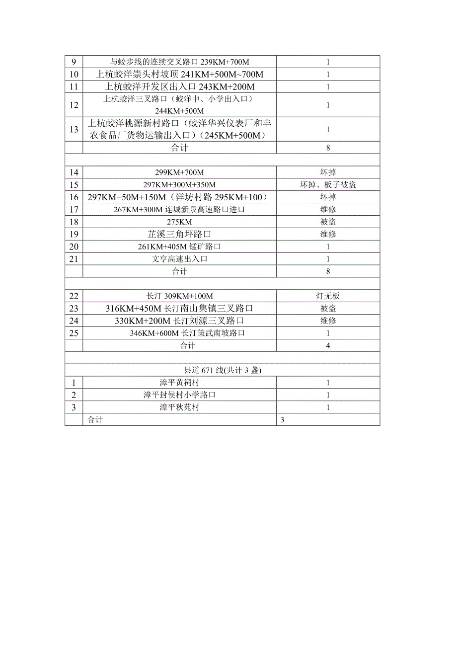 （一）太阳能警示灯表.doc_第2页