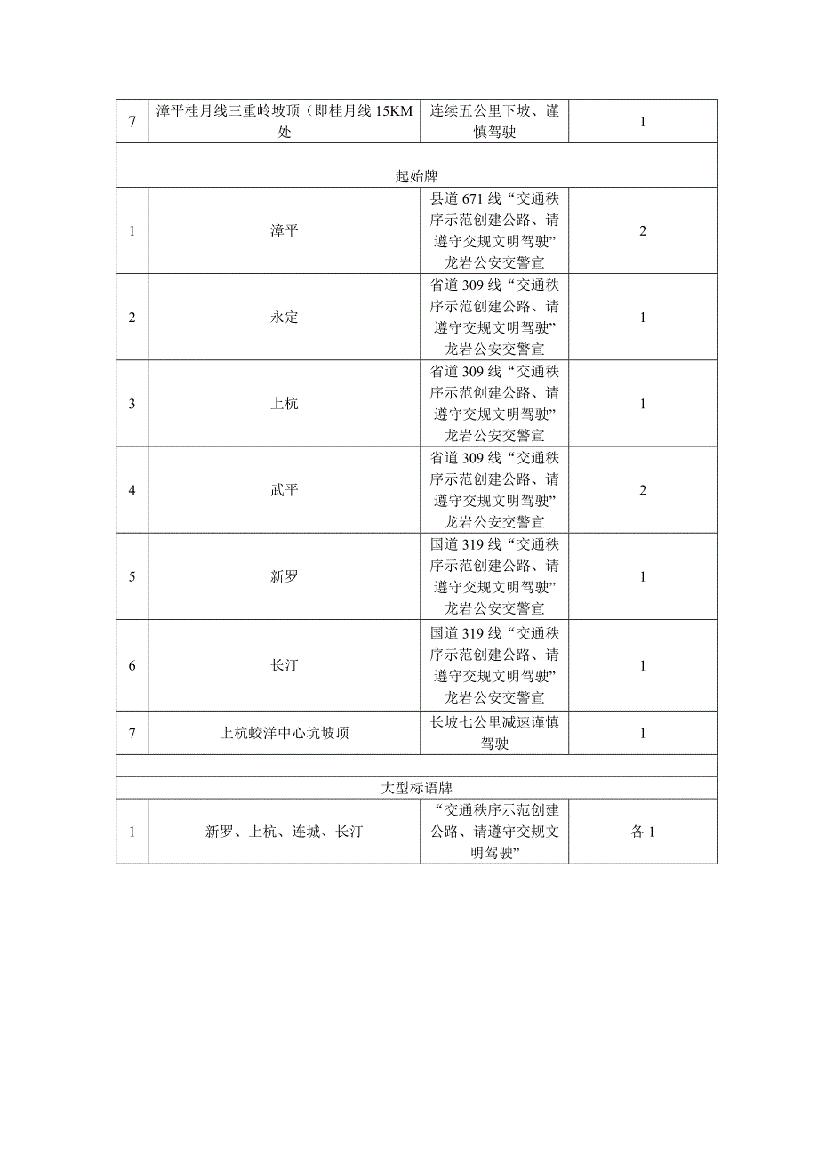 （一）太阳能警示灯表.doc_第4页