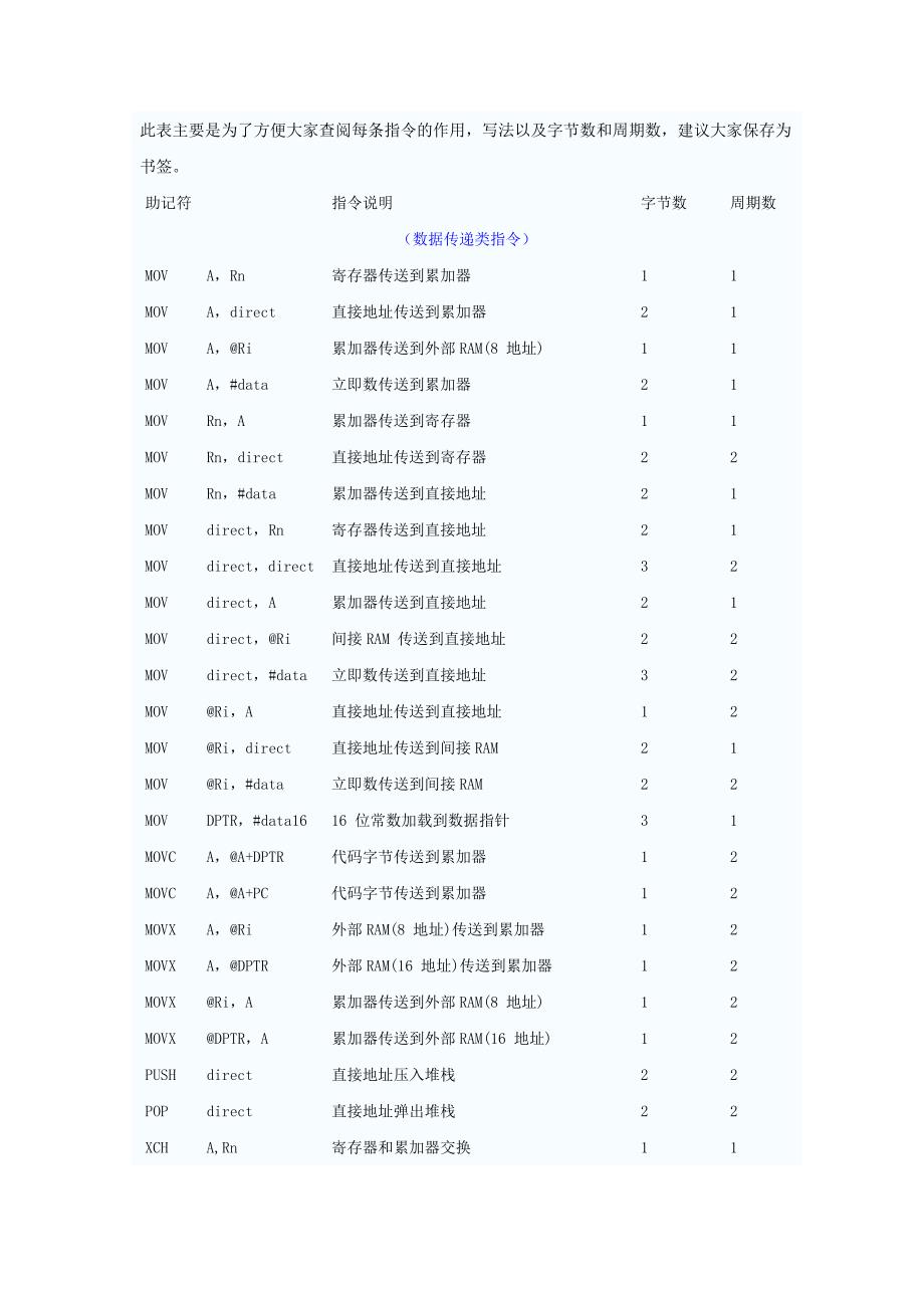 完整word版-51单片机指令表.doc_第1页