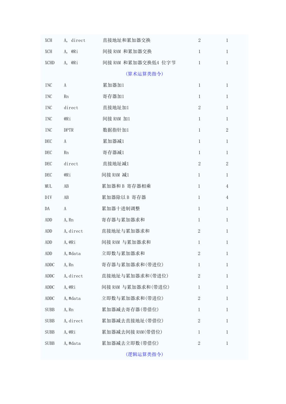 完整word版-51单片机指令表.doc_第2页