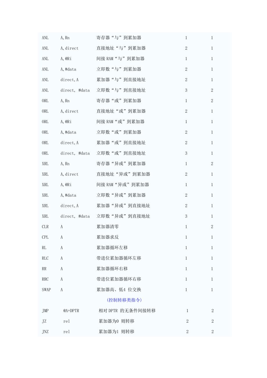 完整word版-51单片机指令表.doc_第3页