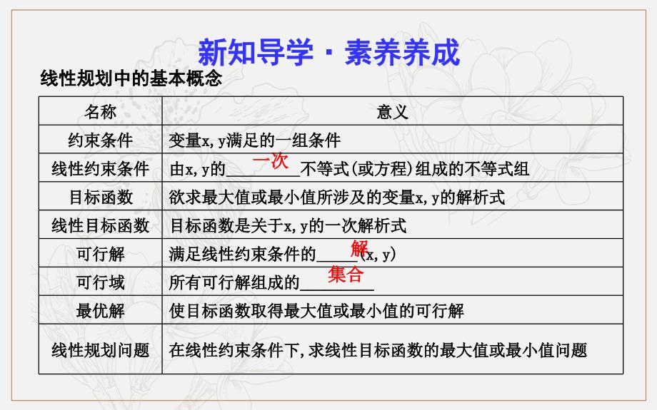 版人教A版高中数学必修五导练课件：3.3.2　第一课时　简单的线性规划问题_第4页