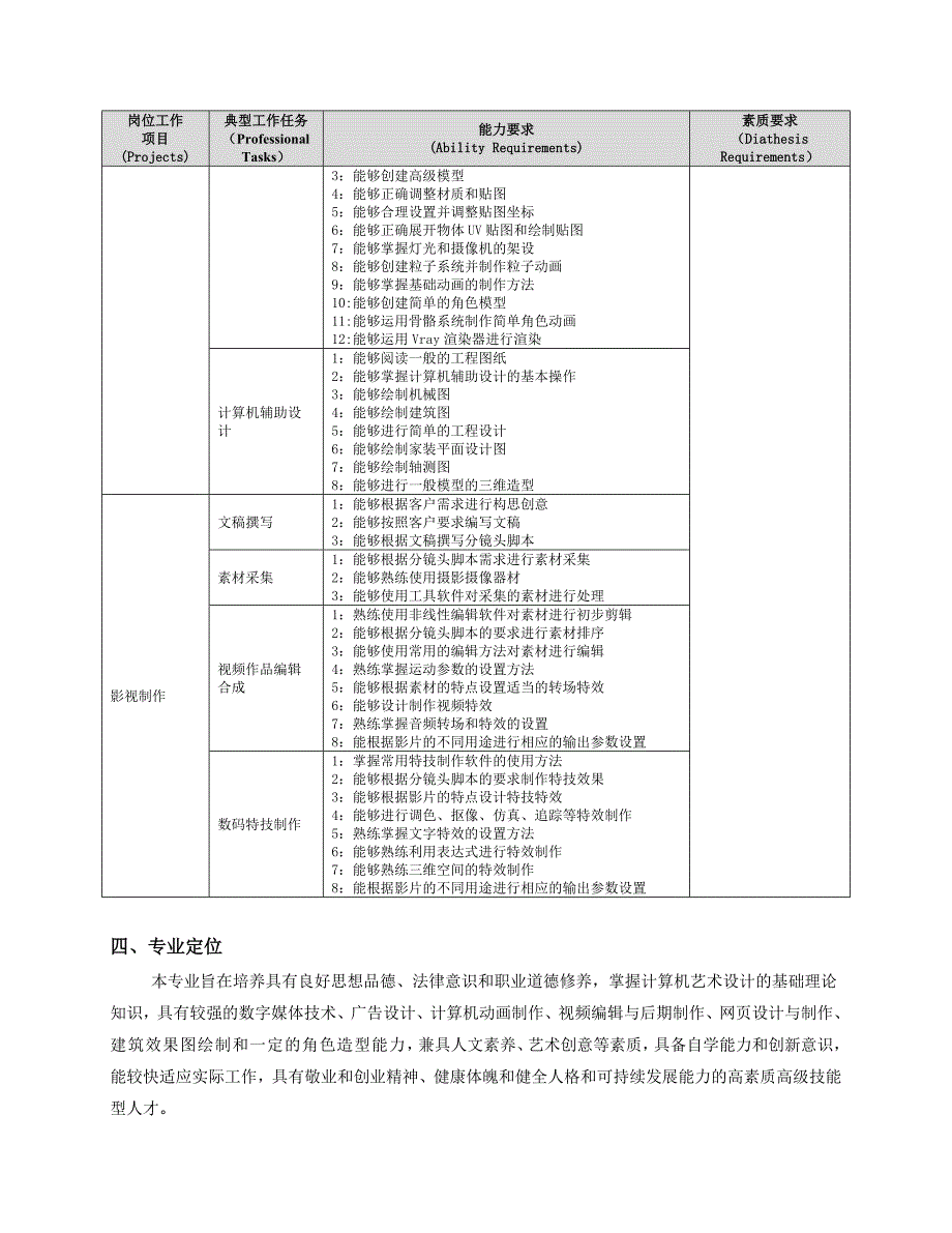 数字媒体艺术设计专业可行性报告_第4页